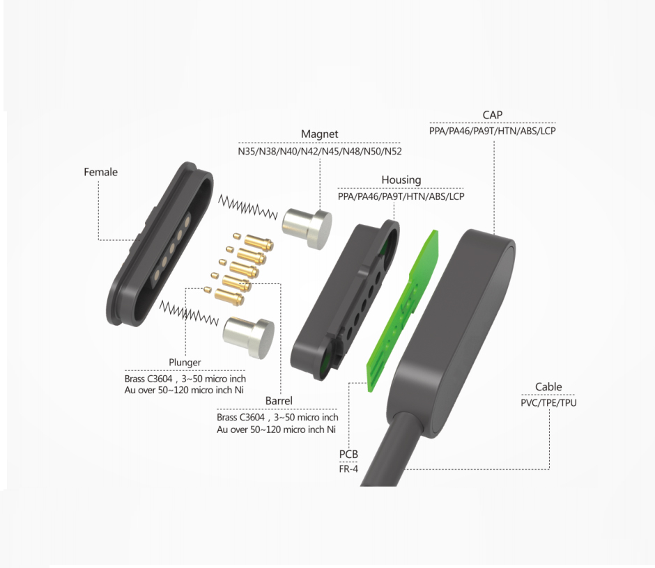 Magnetic Pogo pin Charger Magnetic Pogo pin Charger