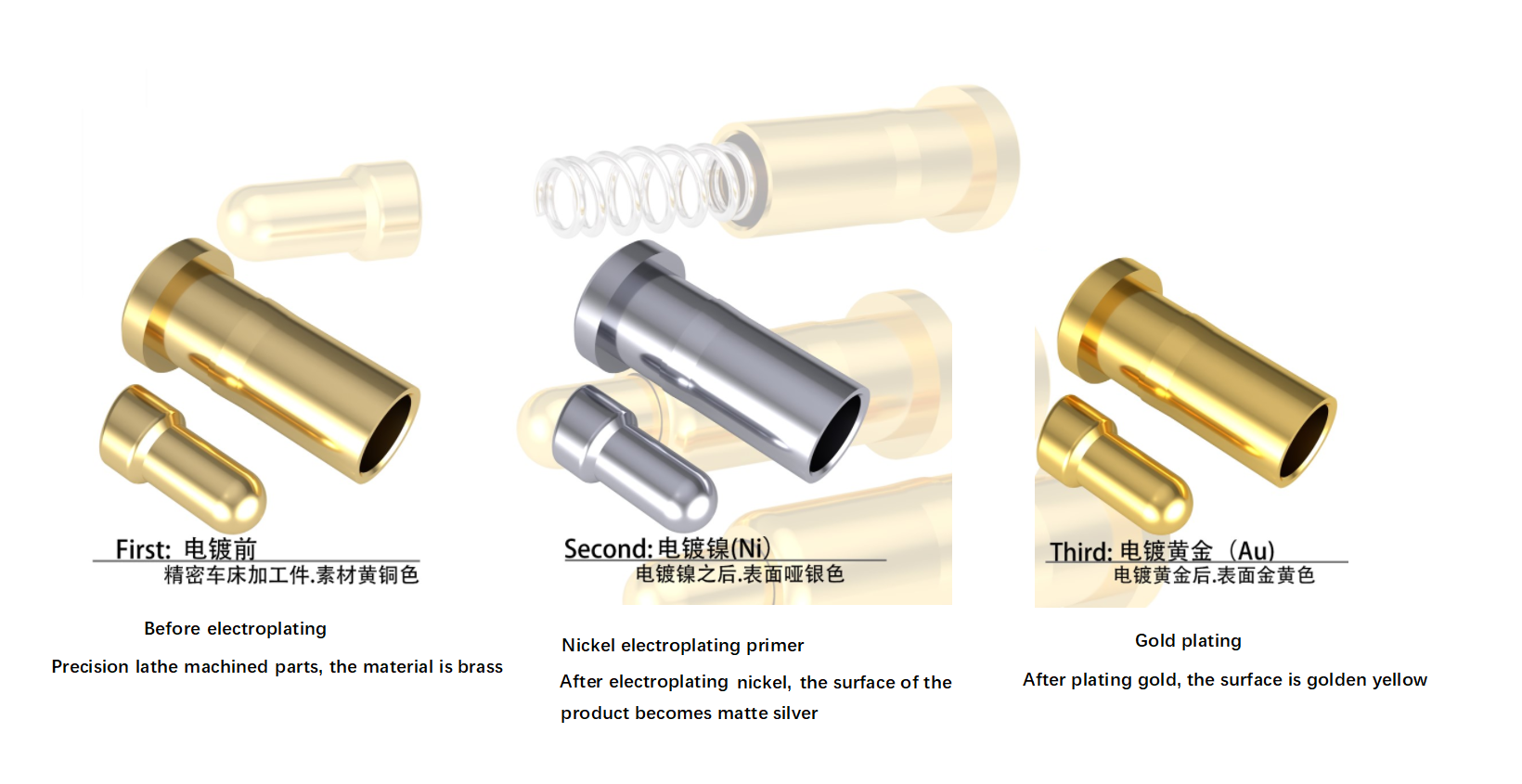 Найдорожчий процес гальванопластики в рейтингу металів