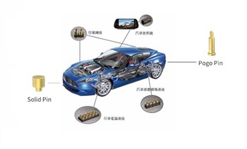 Основні стандарти роз’ємів для зарядки електромобілів у світі