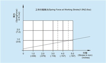 Яку функцію виконує тестовий штифт сильного струму?