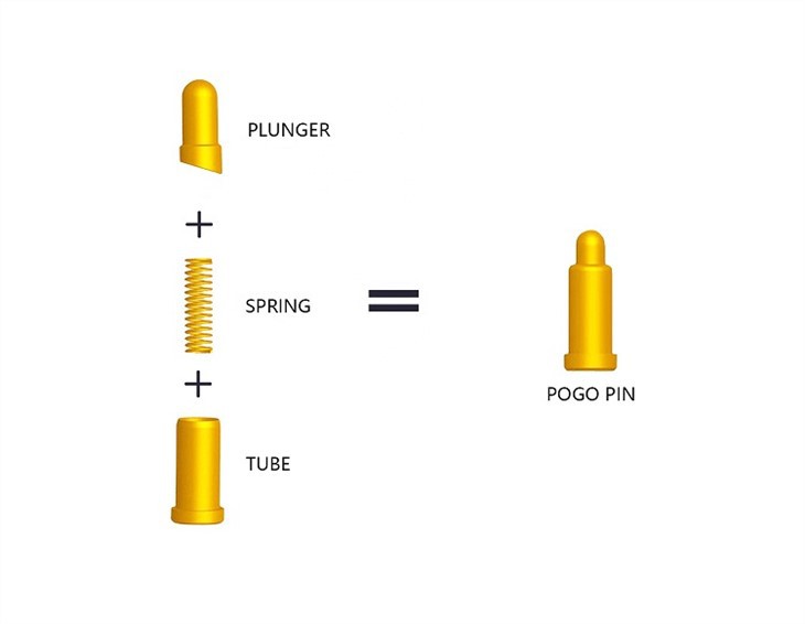 Магнітний кабель для зарядки Pogo Pin