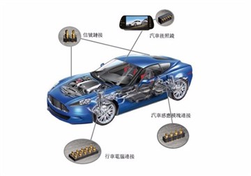 Застосування Pogo Pins в автомобілях з новою енергією