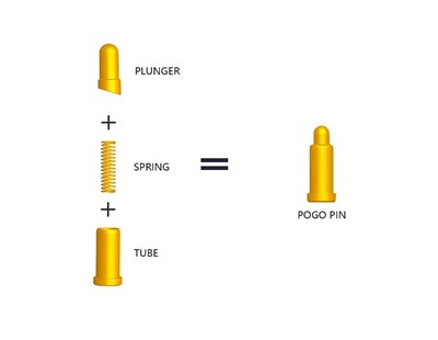 Базові знання Pogo Pin